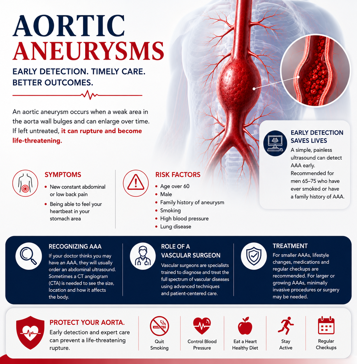 Protect Your Aorta, Protect Life